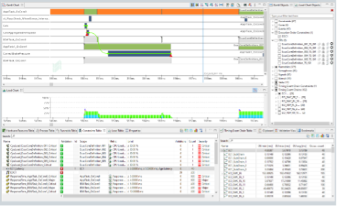Figure 2 分析時間行為