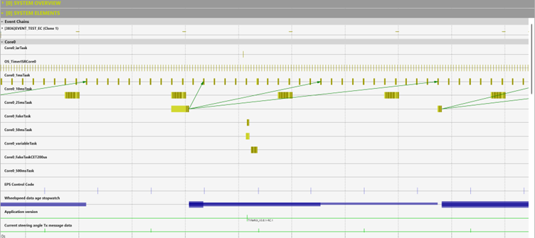 善用（或說「只拿必要的」）GLIWA T1 搭配 IAR