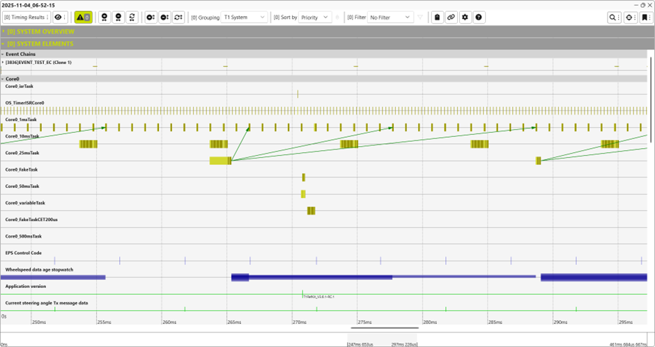 T1.scope 視覺化分析：在資源受限系統中實現高效能軟體追蹤