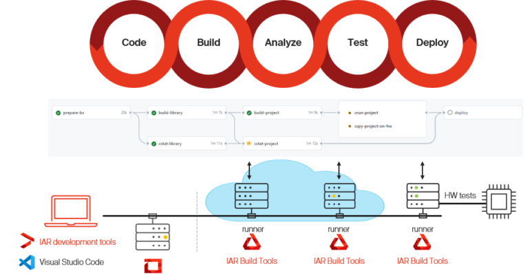 什麼是 Software-Defined Everything（SDx）？嵌入式系統如何在複雜度提升下維持可控性