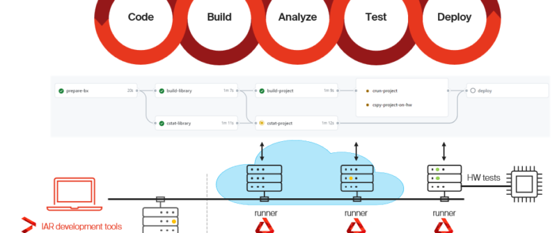 什麼是 Software-Defined Everything（SDx）？嵌入式系統如何在複雜度提升下維持可控性