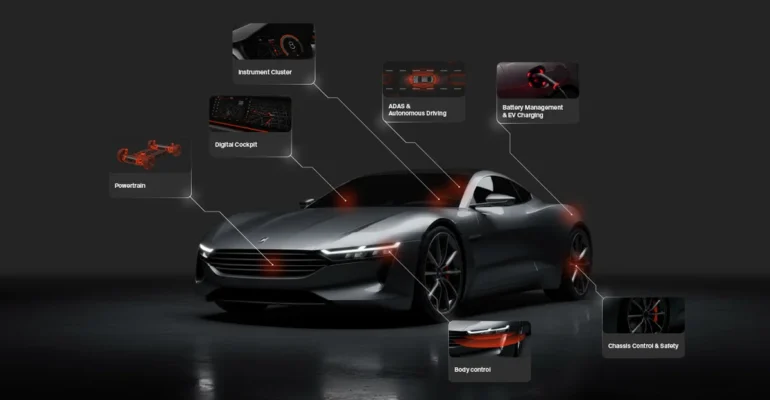 你的汽車執行著 1 億行程式碼：車用軟體開發工具如何因應 SDV 時代的挑戰？